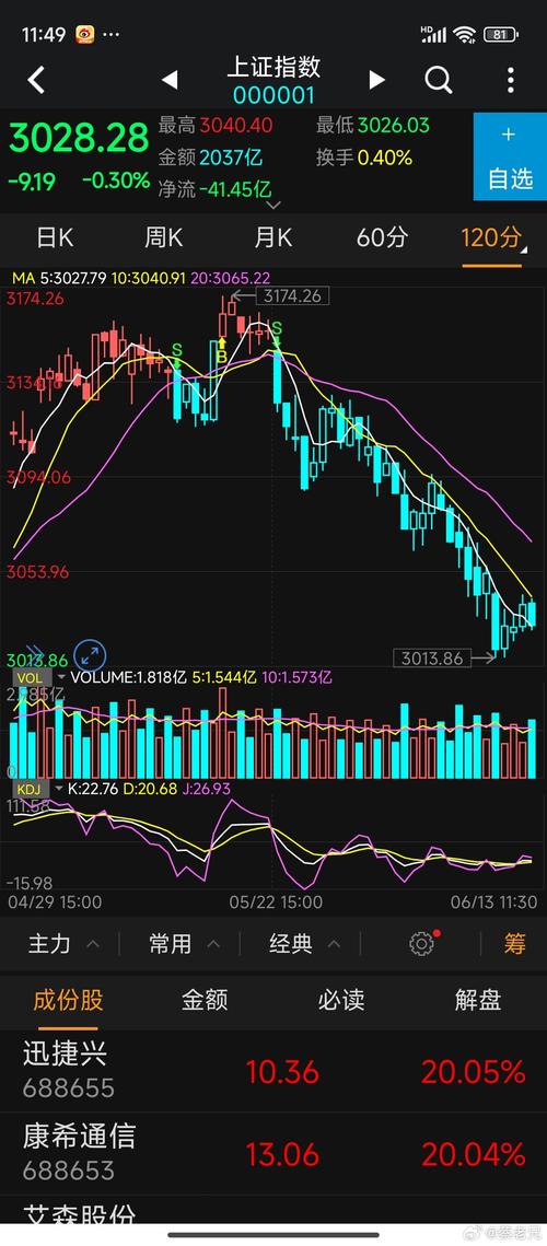 ����etf��խ��ָ����������֤����ָ���ͺ���ETF����