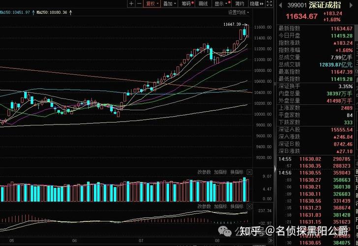 ����Ĺ�Ʊ�����ֺ�ò��ã���Ʊ�ֺ컮����