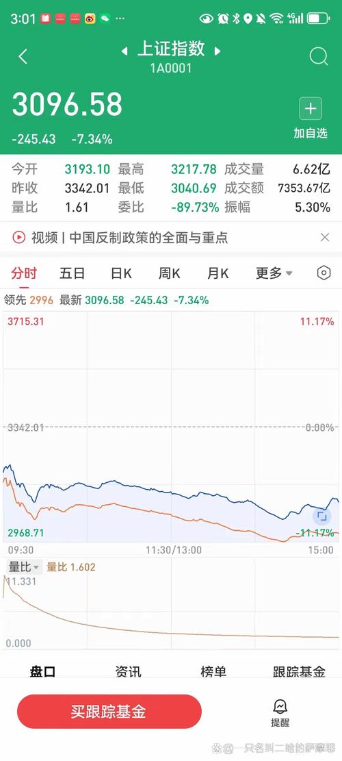 2054�ζ���ļ��917��Ԫ ļ����1��Ԫ������ҵ��170��