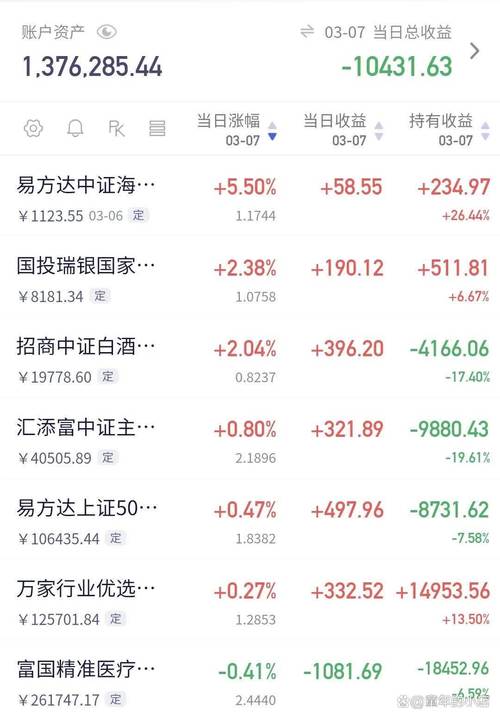 ���˼ҾӶ����Ƹ��� ���˼Ҿӹ�Ʊֵ��ֵ����