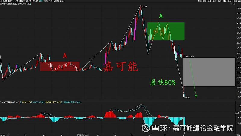 ֤ȯ���������ĸ���飨֤ȯ���ָ������