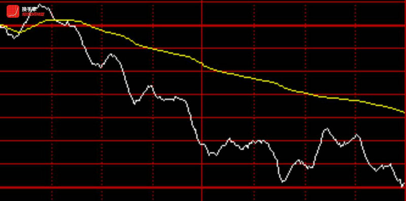 上证指数月线分析(大盘指数月k线) 上证指数月线分析(大盘指数月k线)