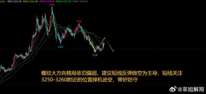 ά�Ƽ�����Ʊ ά�Ƽ�����Ʊ2025��4��7�չɼ�