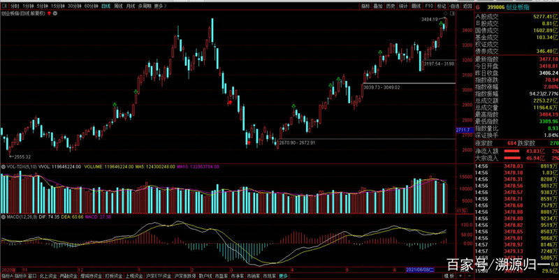 大宗商品现货交易所 大宗商品现货交易市场 大宗商品现货交易所 大宗商品现货交易市场