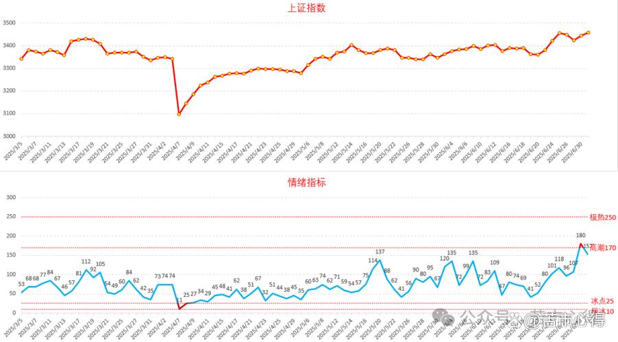 m2���ٱ�GDP m2����gdp����cpi����