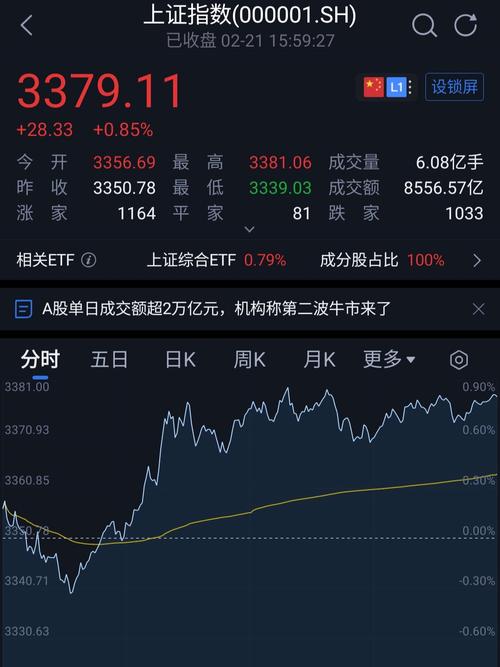 ����ɷݽ������³�����Ԫ���� �ɼ�Ƶ����ʷ�¸�