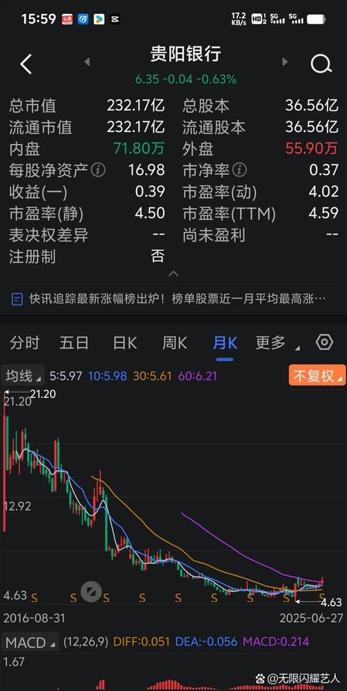 �Ľ�������ҵ��������0.01% �����ʽ�����-1.01��Ԫ