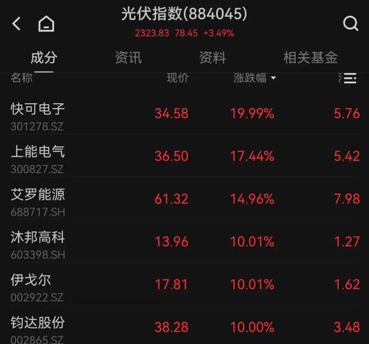 ����������� ���������������