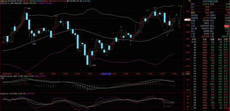 ���������� ���������ʲ�ѯ