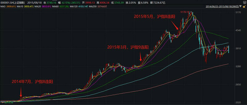 ȫ������β�̷����µ������������µ�������