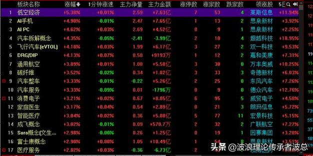 ���¹�Ҫ��ò��ܿ�����δ�б꣨��δ��¹�������ǩ��