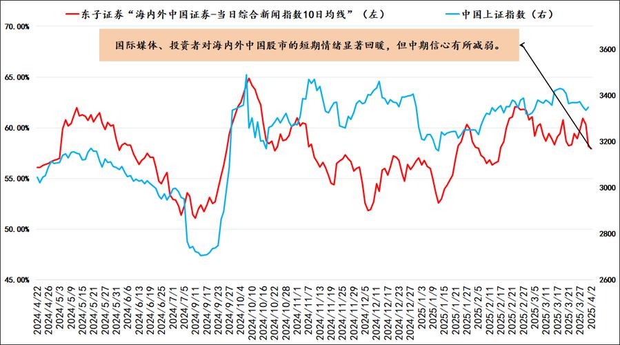 �Ա�������̬ѡ�ɹ�ʽ��ͨ����w��ѡ�ɹ�ʽ��