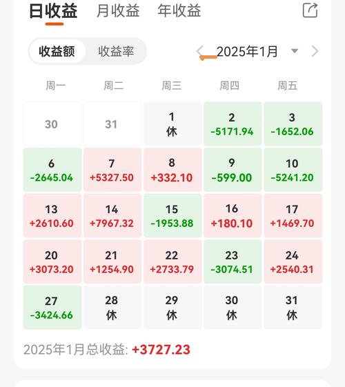 ��������һ��¥�гɽ���˫�� �Ϸ�¥�гɽ�����