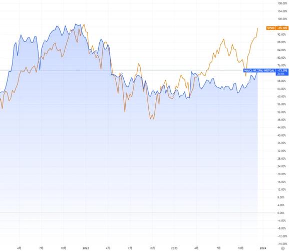 ��Ʊ�˻����𿪻�����Ʊ�˻�������