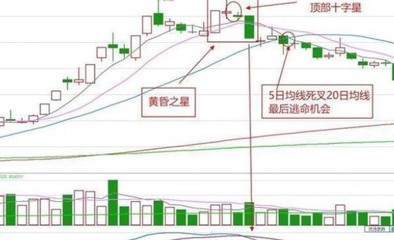 ������ѡ���ؾ���������ʮ��ս��ѡ�ɹ�ʽ��