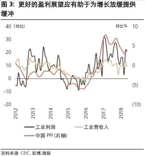 25.85%����ѡ��������ǩ�ʴ��¸ߣ�3.58��Ͷ���߲����깺 2.7����
