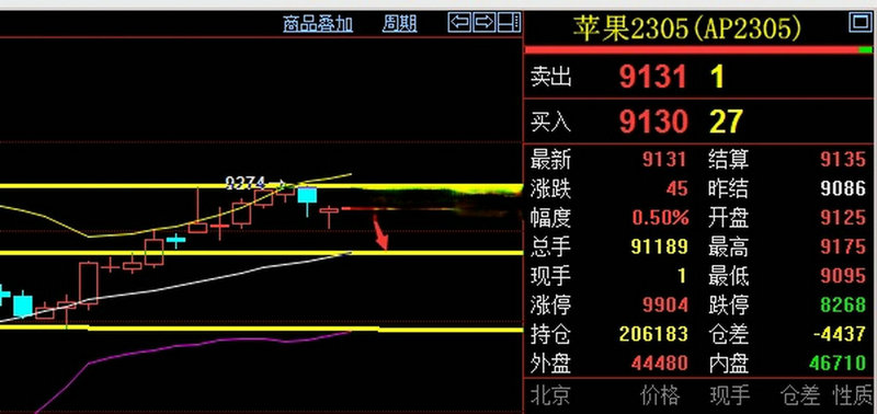 亚玛顿股票、亚玛顿股票还能涨吗 亚玛顿股票、亚玛顿股票还能涨吗
