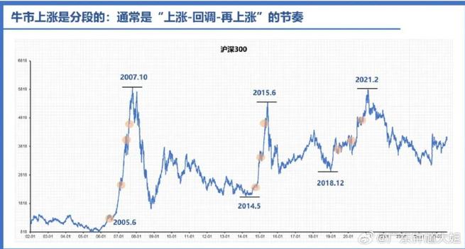 gdp����2025 gdp2020����