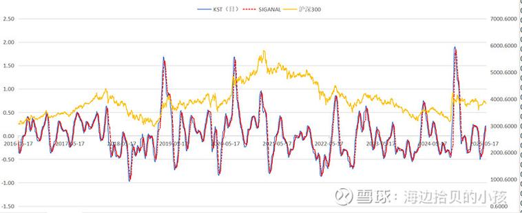 投行不能炒股 投行不能炒股