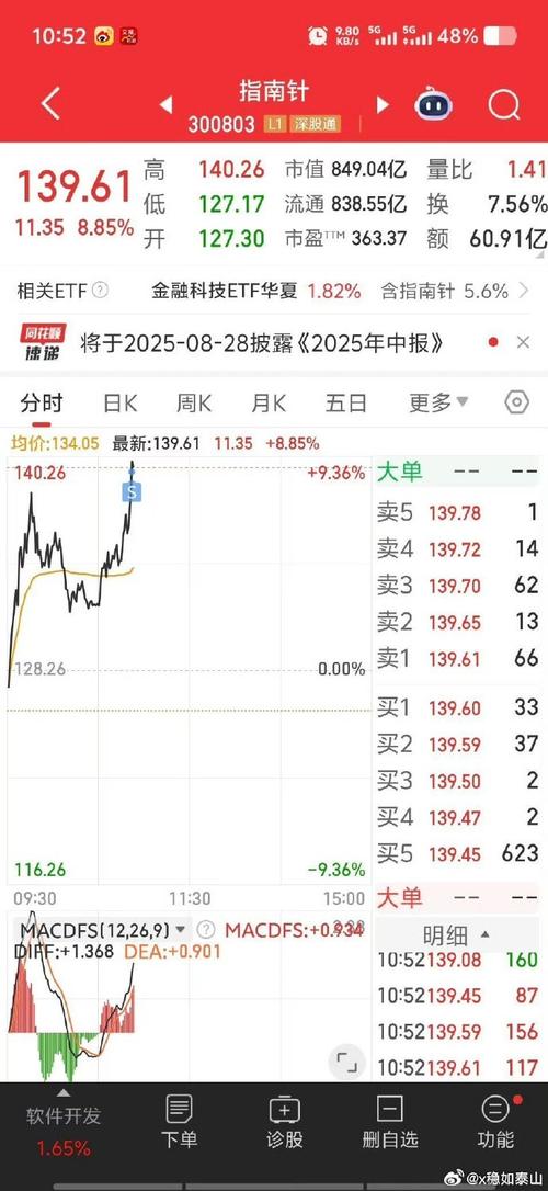 通达信主力资金逃顶指标公式(抄底逃顶指标公式) 通达信主力资金逃顶指标公式(抄底逃顶指标公式)