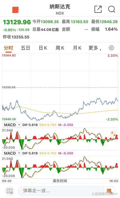 ��ι������й�˾��ծȯ����ҵծ��������