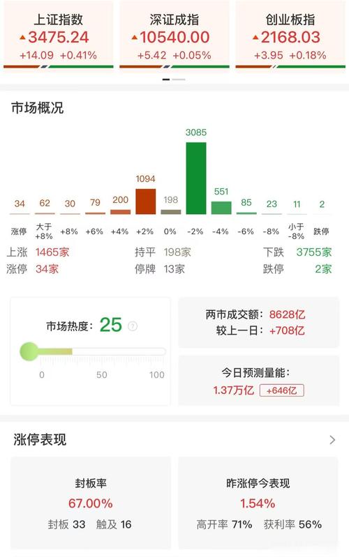 a股全市场指数a股全市场指数是多少 a股全市场指数a股全市场指数是多少