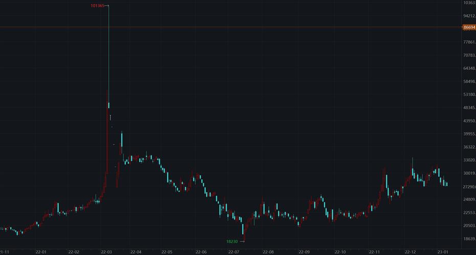 ��̫����֯ipo ��̫����֯������ô��