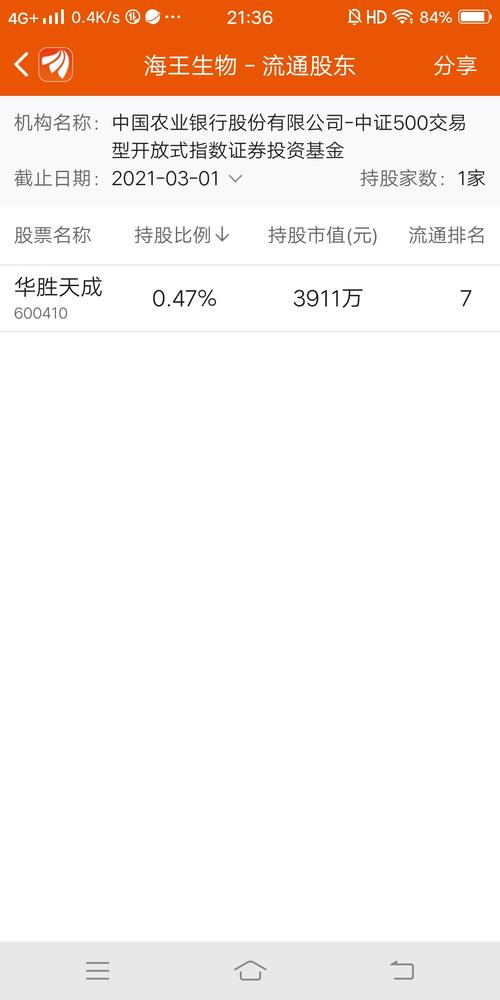 ʢ����Ͷ�ʹ���ѩ����Ȩ��ѩ�������Ȩ��