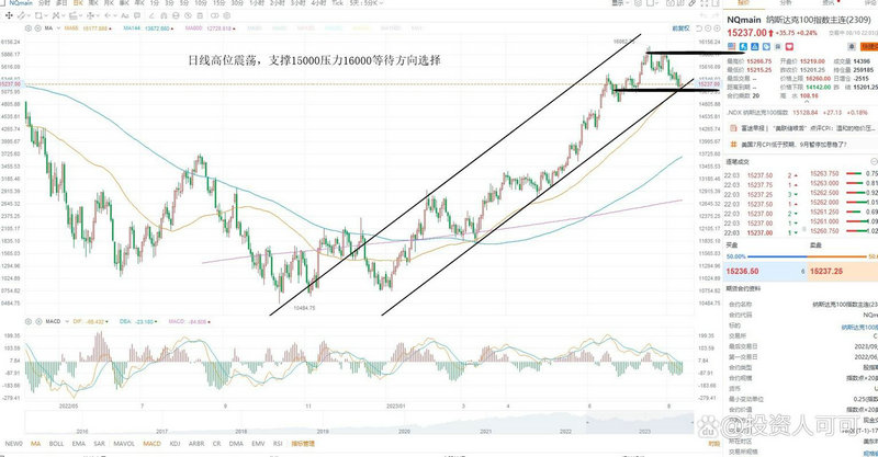 ̩��ɷݰ� ̩�Ｏ�Ź�Ʊ