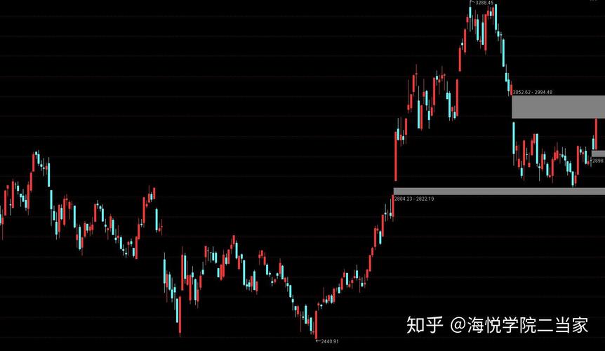 ����ծȯ��ծȯ����������