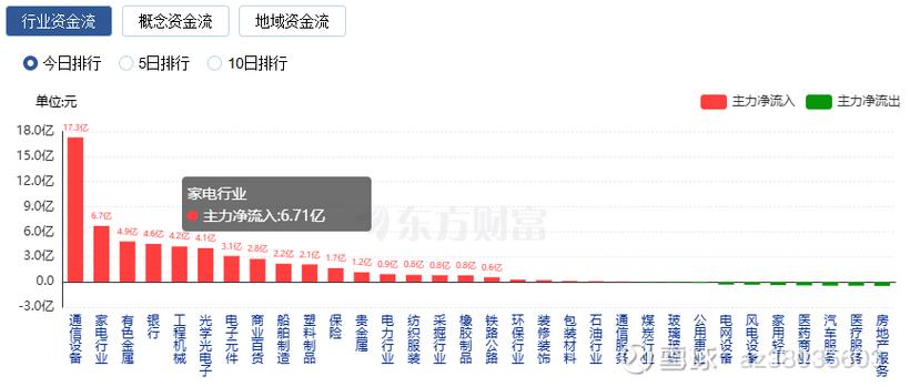 ������ʶԹ���̬�Ȼ��� ����ƽ��ʵ���ʲ�