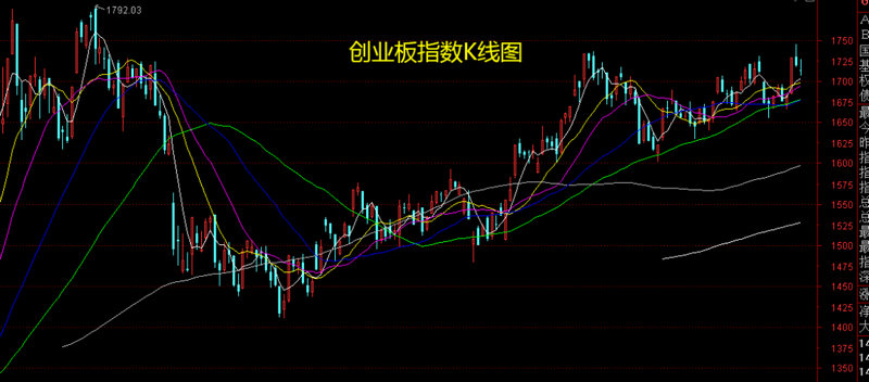 长盛同德基金净值今日 长盛同德基金净值今日