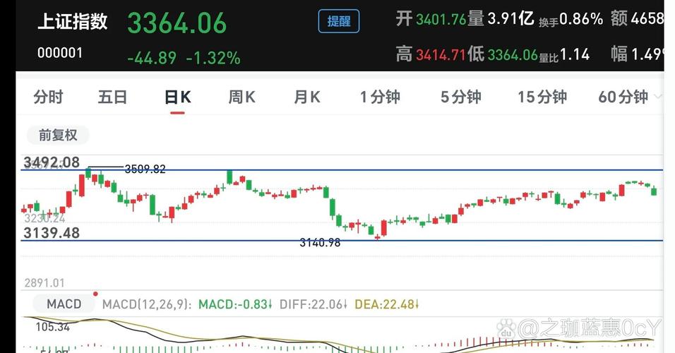 �й�����-������Դ�����ͷ��,ֻ����7ֻ!