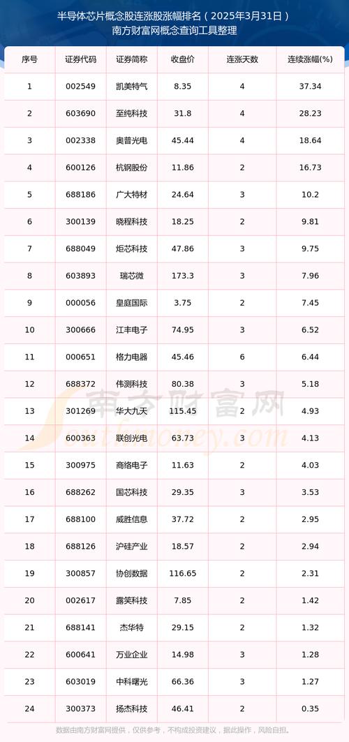 preipo的优势 prep指的是 preipo的优势 prep指的是