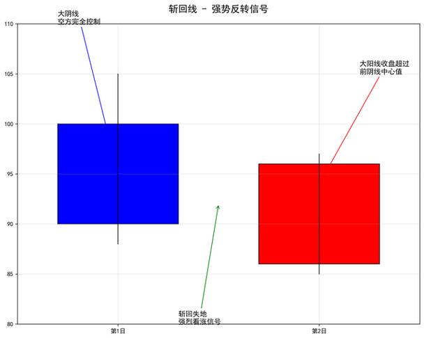 ������ԭ���Ļ��ƾ�������ԭ�� ���˲ƾ�