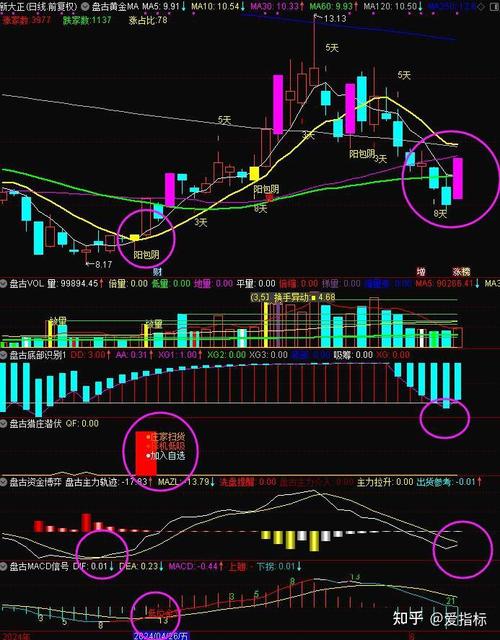 ���˸���4����ͷ������!δ��Ͷ�ʻ���ʹ���