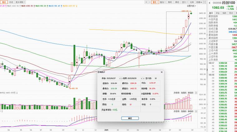 ��˹�ع�Ʊ����gta5��˹�ص�һ�������Ʊ��