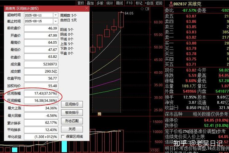 ���޹���gdp���� ���޹��Ҿ�������