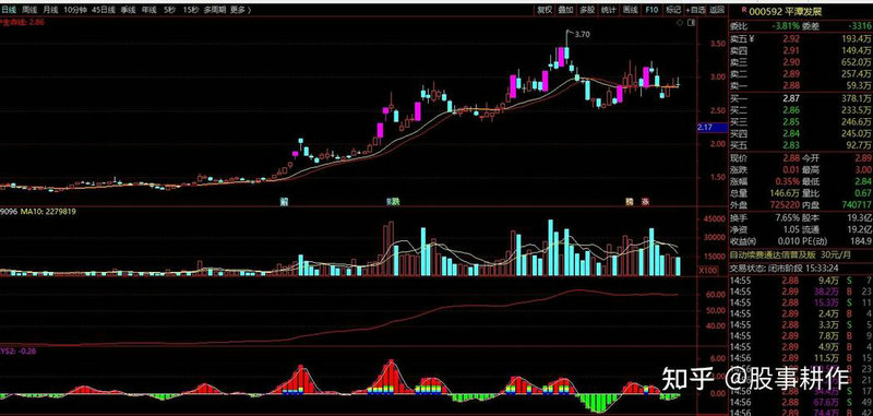 �����깺�¹���ǩ�ʴ󣨴��¹ɼ����Ӵ���ǩ�ʸߣ�