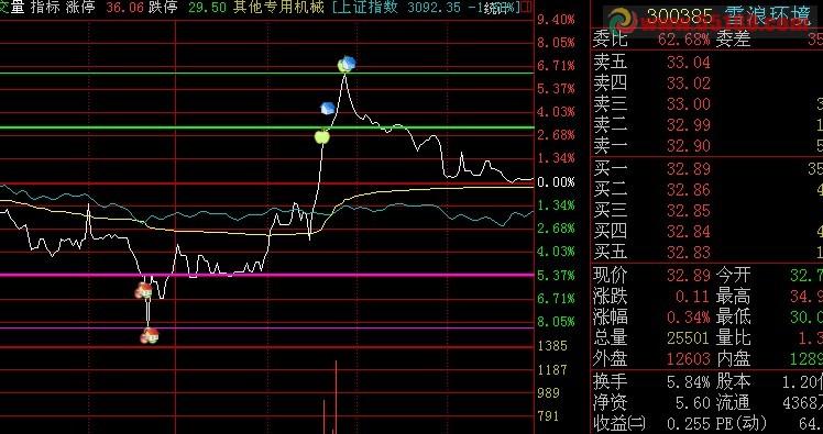 ������ʲô�¹����н��ף��������н����¹ɣ�