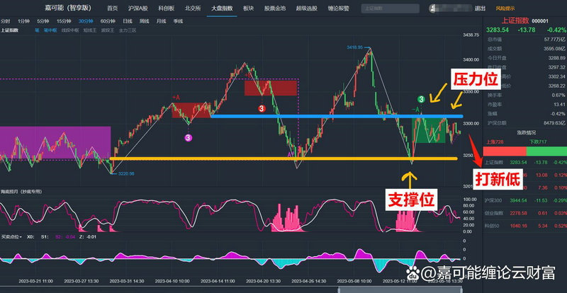 中原证券基金份额确认(基金7天赎回对照表) 中原证券基金份额确认(基金7天赎回对照表)