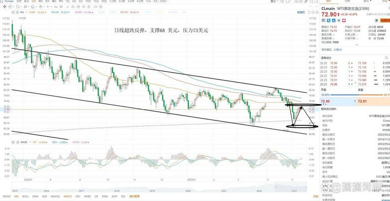 ����Ͷ���ļ������� ����ί����795��Ԫ��·��Ŀ