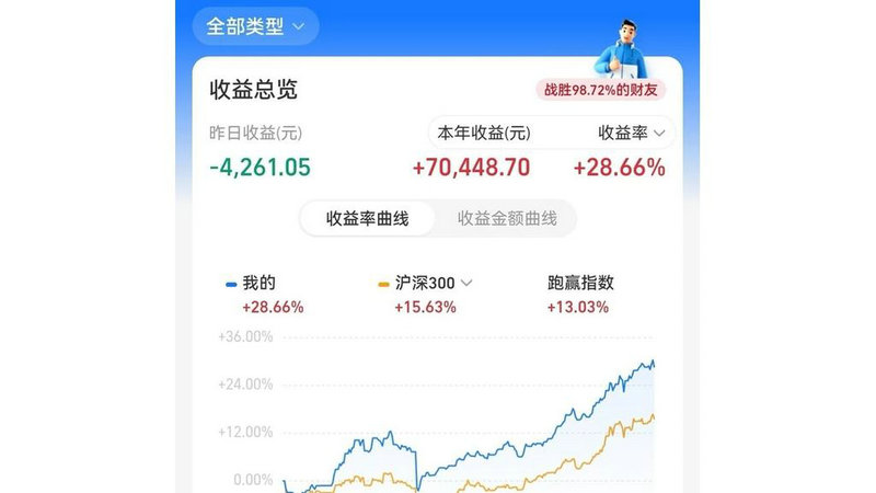 ����ɷ����Էǣ����Źɷ����и�����