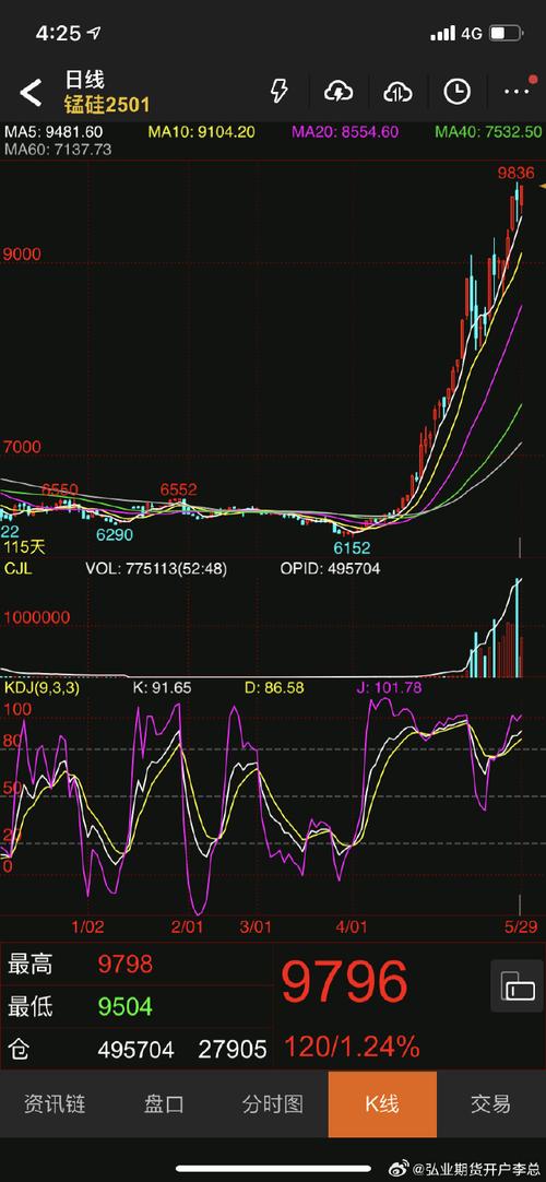 ����ͨѶ�����10����12�ڻع�A�� �ɼ۴����˾��������г�����