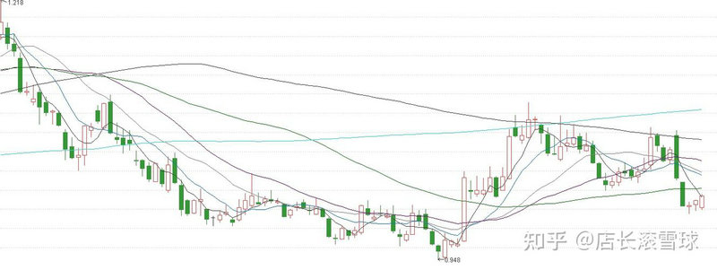 ��Ʊ����600613 ��Ʊ������������ô��