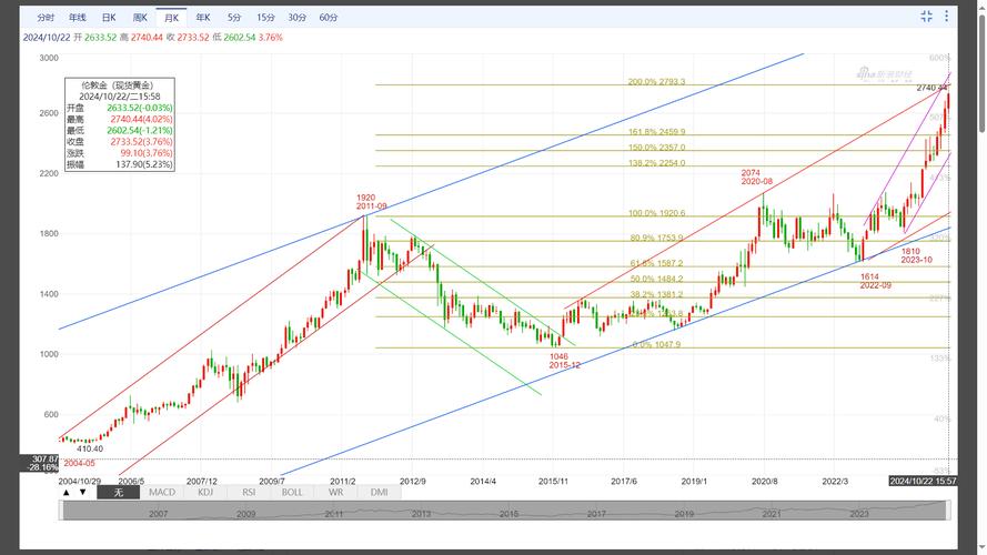 �ͻ���˾����ѯ��˾��