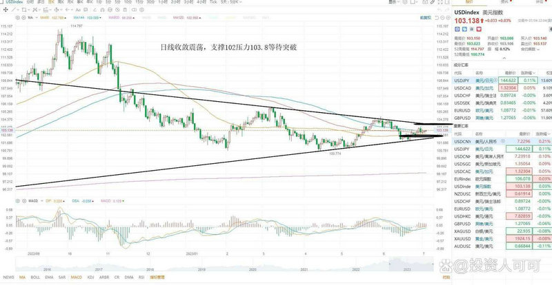 ��ѡ�����׵����� ��Ϊת����������