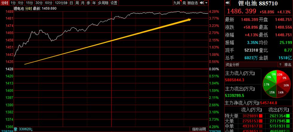 600432���������Դ�����й�˾��