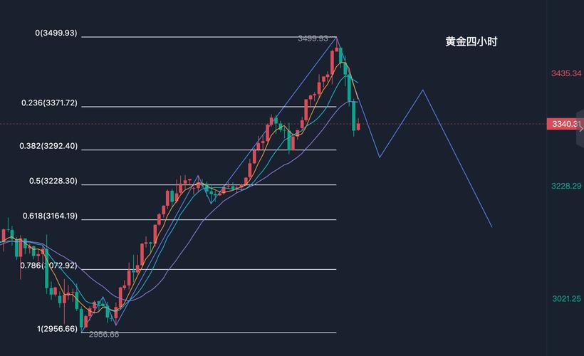 �۹���ʷ�������һ�죨�۹���ʷ�ϵ�������Ƿ���Ʊ��