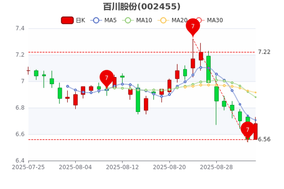 �ǿջ��� ��Ʊ�ǿջ��Ĺ�Ʊ����������